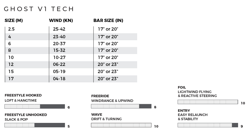 Slingshot ghost Kite V1